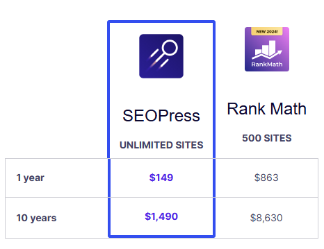 perbandingan harga seopress dan rank math